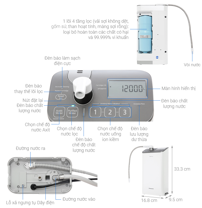 cac-bo-phan-chinh-may-loc-nuoc-ion-kiem-panasonic-tk-as500