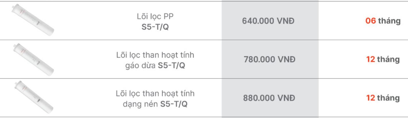 Bảng giá và thời gian thay thế lõi lọc Vitopure S5-T