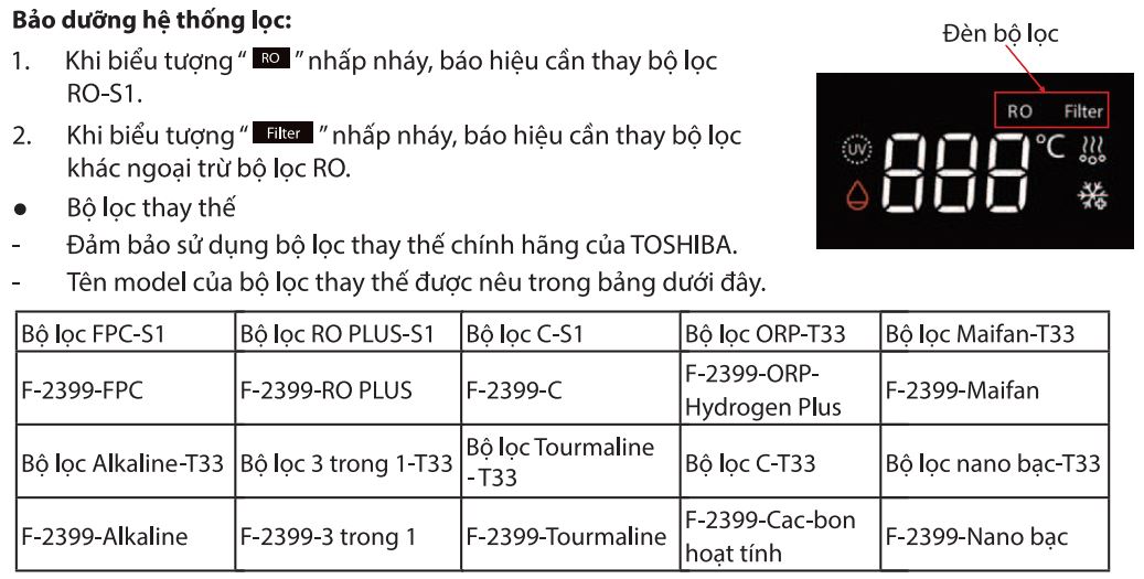 Bảo dưỡng hệ thống lõi lọc - Dấu hiệu cần thay lõi