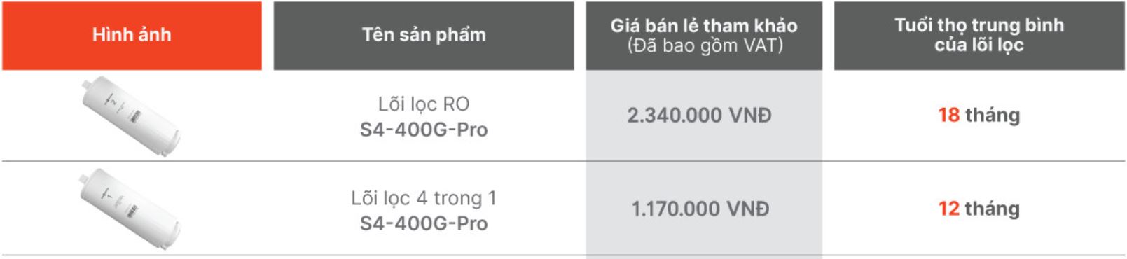 Thời gian và giá thay Lõi lọc máy lọc nước Vitopure S4-RO-400G Pro