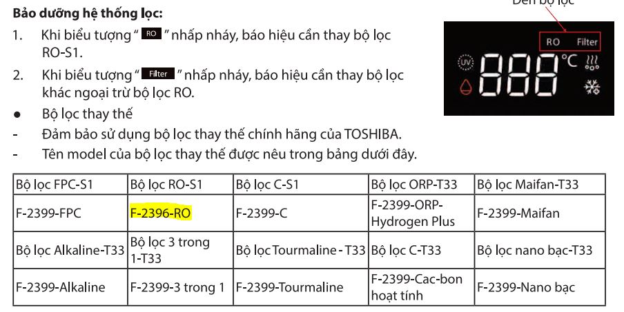 Dấu hiệu cần thay lõi và model lõi lọc