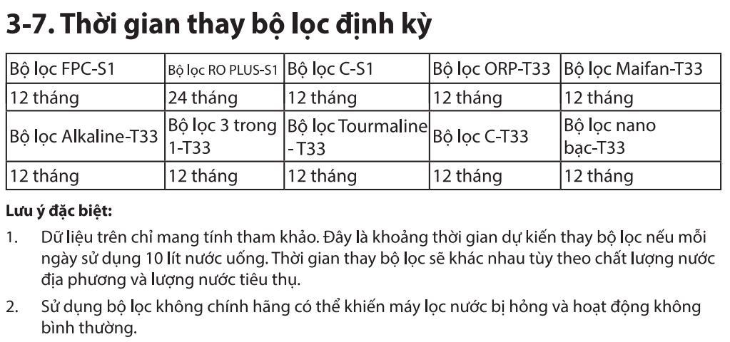 Thời gian thay lõi lọc nước Toshiba định kỳ và lưu ý