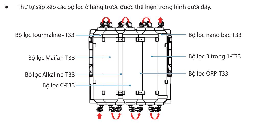 Thứ tự lõi lọc chức năng Toshiba