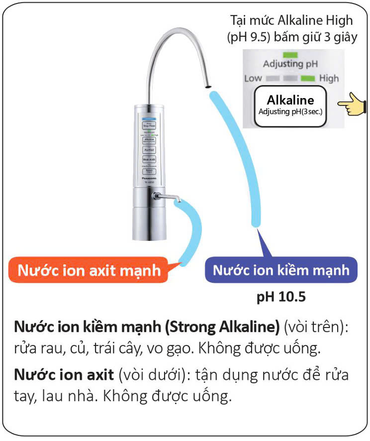 che-do-nuoc-kiem-manh-va-axit-manh