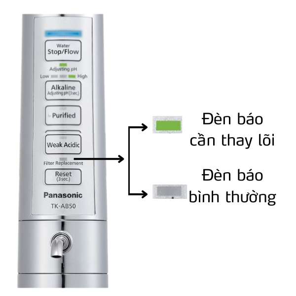 den-bao-thay-the-loi-loc