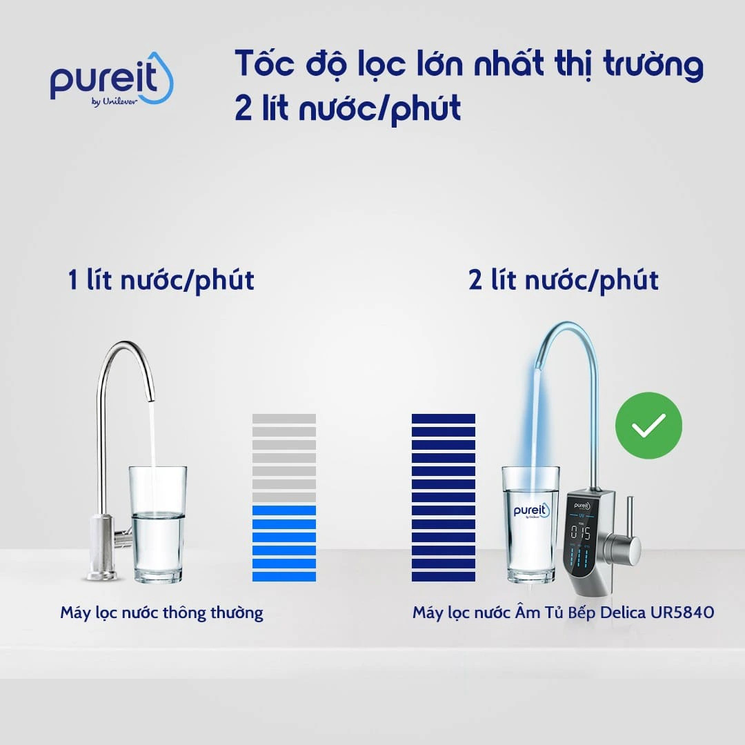 toc-do-loc-nuoc-nhanh-chong-unilever-pureit-ur5840