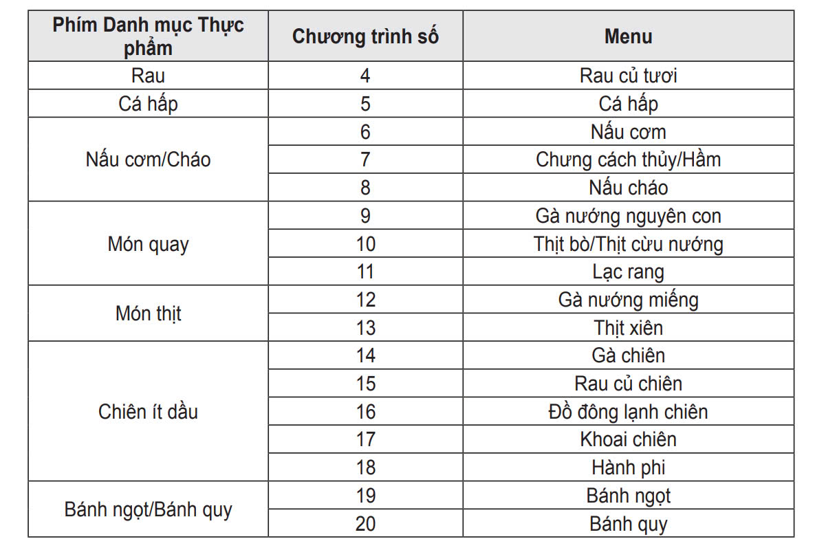 tu-dong-hoa-20-mon-an