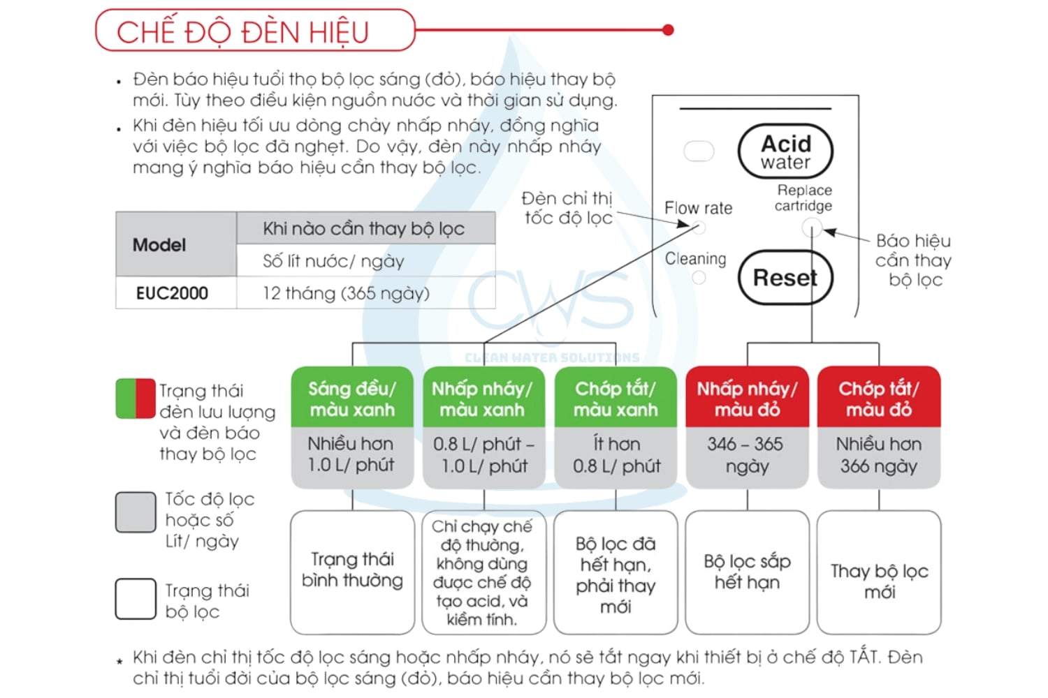 den-bao-thay-loi