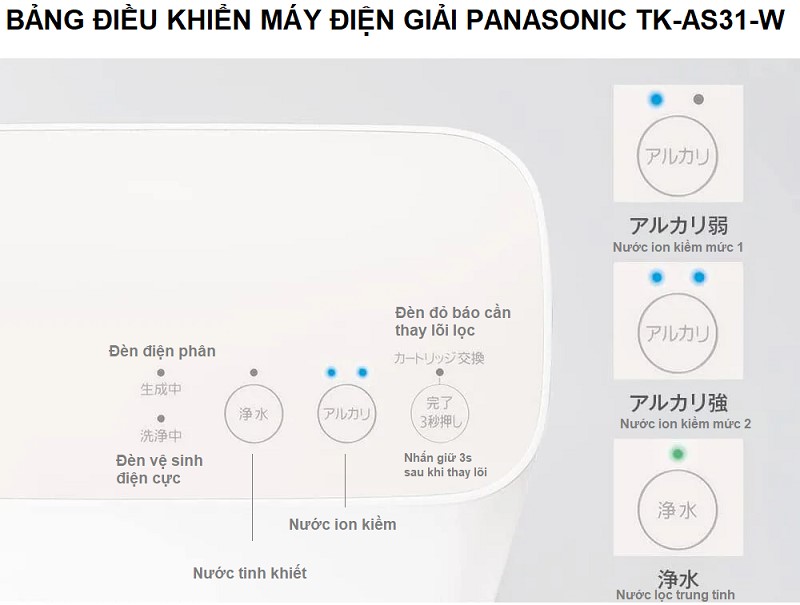 bang-dieu-khien-panasonic-tk-as31-w