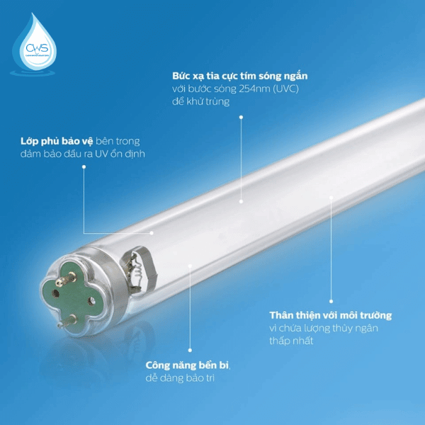 Chức năng của đèn UV diệt khuẩn 11W