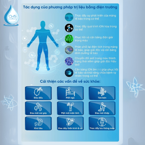 Công dụng của máy điện trường cao áp trong việc cải thiện sức khỏe