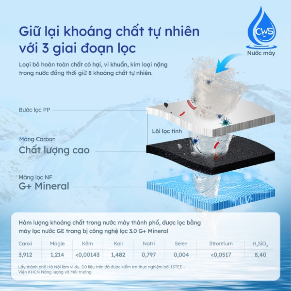 Công nghệ G+ Mineral