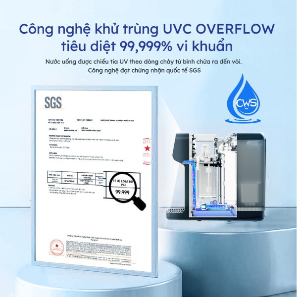 Công nghệ khử khuẩn UVC Overflow