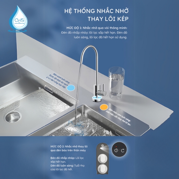 Công nghệ tự động hóa thông minh