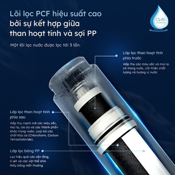 Lõi lọc PCF hiệu suất cao trên máy lọc nước GE GN610