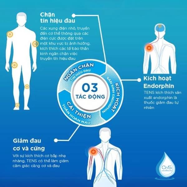Tác dụng của máy xung điện trị liệu trong việc điều trị sức khỏe