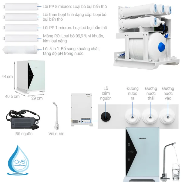 Công Dụng Của Bộ 5 Lõi Lọc Kangaroo KG100HU