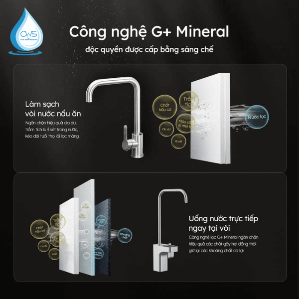 Công Nghệ Lọc G+ Mineral Bù Khoáng Tự Nhiên Trên Máy Lọc Nước GE DN810