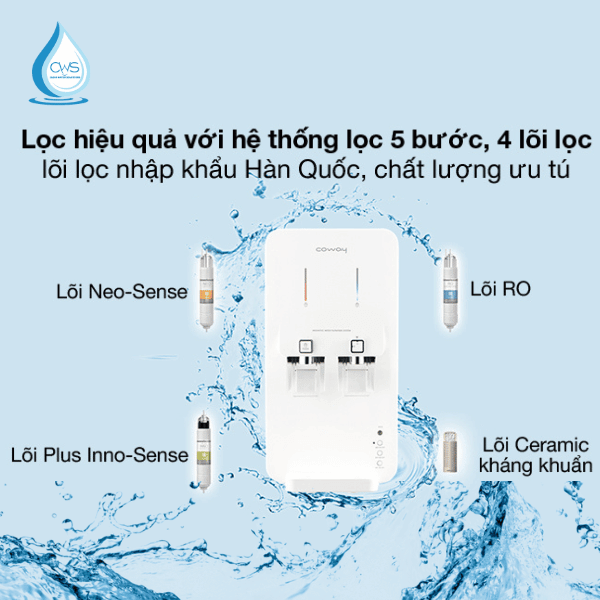 Hệ thống lõi lọc của máy lọc nước Coway