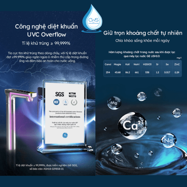 Hiệu năng công nghệ diệt khuẩn UVC Overflow
