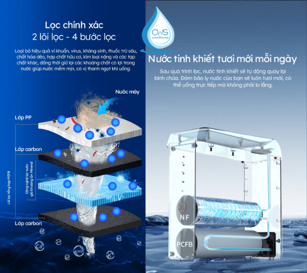 Hiệu năng lọc vượt trội trên máy lọc nước GE USH10
