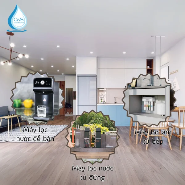 Kinh Nghiệm Mua Máy Lọc Nước Phù Hợp Với Không Gian Căn Hộ