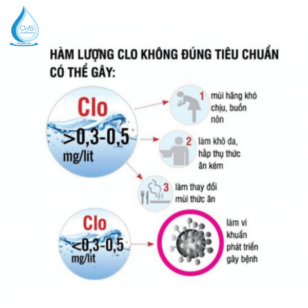 Nước Có Mùi Clo Ảnh Hưởng Như Thế Nào Đến Sức Khỏe