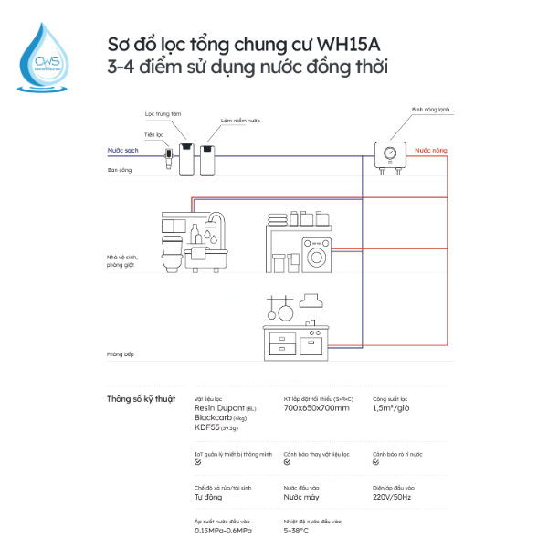 Sơ Đồ Hệ Thóng Lọc Tổng GE WH15A