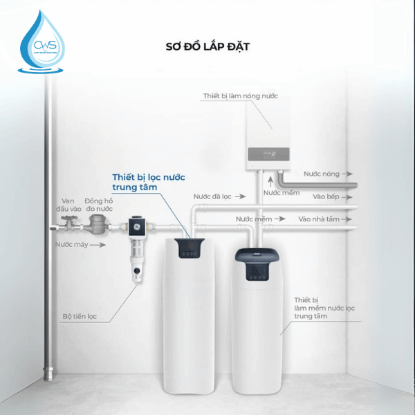Sơ đồ lắp đặt hệ thống lọc tổng GE WH30A