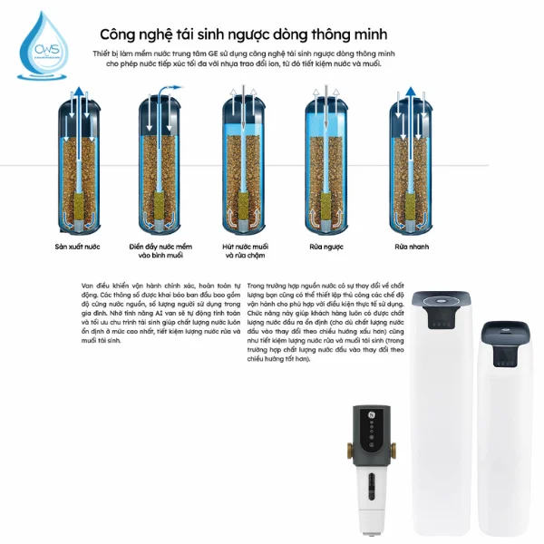 Thiết Bị Làm Mềm Nước Trung Tâm (GTEC-30A01-G) Sở Hữu Công Nghệ Tái Sinh Ngược Dòng Thông Minh