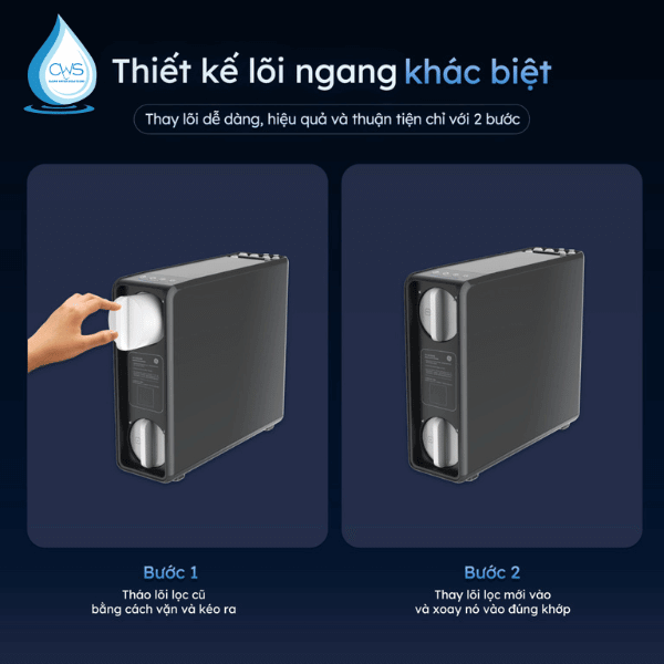 Thiết kế lõi ngang, dễ dàng tháo lắp