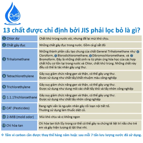 13 tạp chất trong nước theo tiêu chuẩn JIS của Nhật Bản