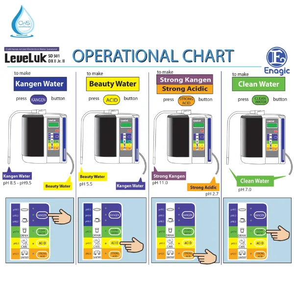 Cách Lấy Nước Trên Máy Ion Kiềm Kangen Leveluk SD501DX