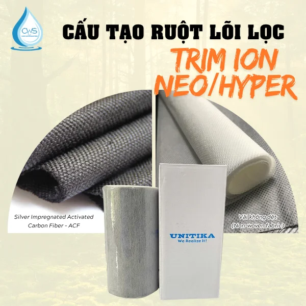 Cấu tạo của ruột lõi lọc thay thế Trim Ion Neo/Hyper
