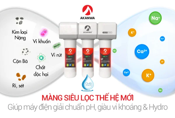 Chức Năng Của Bộ Lõi Lọc AKANWA AKION 701ST iON