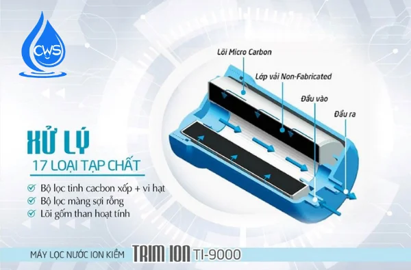 Chức Năng Của Ruột Lõi Lọc Trim Ion Ti-9000_Sanwa