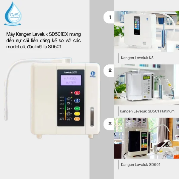 Đánh Giá Máy Kangen Leveluk SD501DX Với Những Thay Đổi Về Thiết Kế