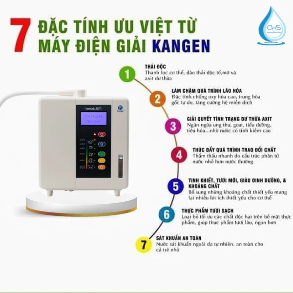 Hiệu Suất Hoạt Động Thực Tế Của Máy Kangen Leveluk SD501DX