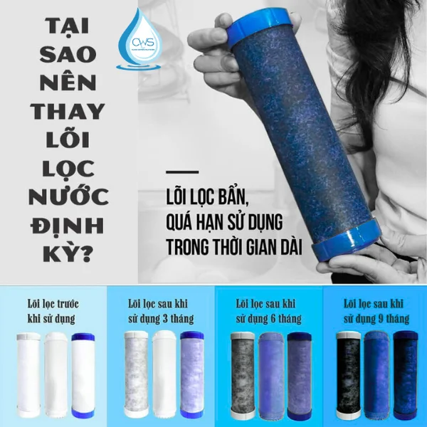 Những Hệ Quả Của Việc Quên Thay Lõi Lọc Nước Định Kỳ