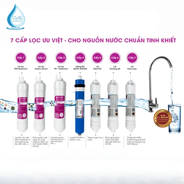 Thông Tin Về Bộ 7 Lõi Lọc Nước Mutosi (Lõi đúc) Thay Thế