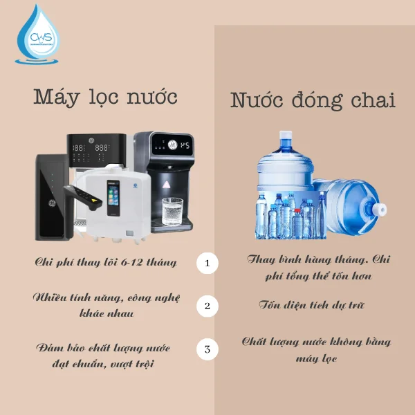 Tiết kiệm chi phí về lâu dài và tăng tiện ích trong sinh hoạt