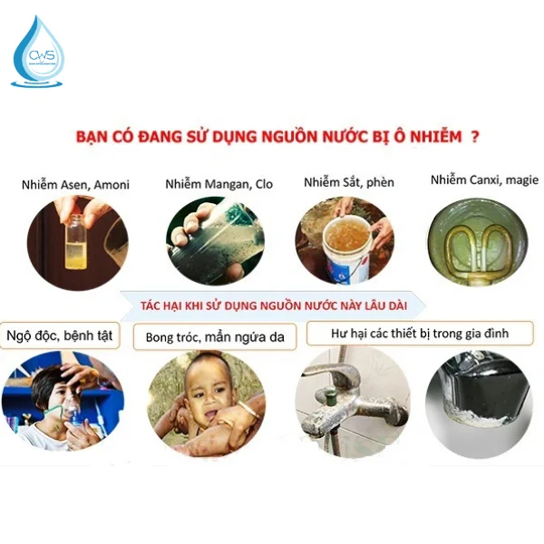 Tình Trạng Nước Nhiễm Kim Loại Nặng Là Gì
