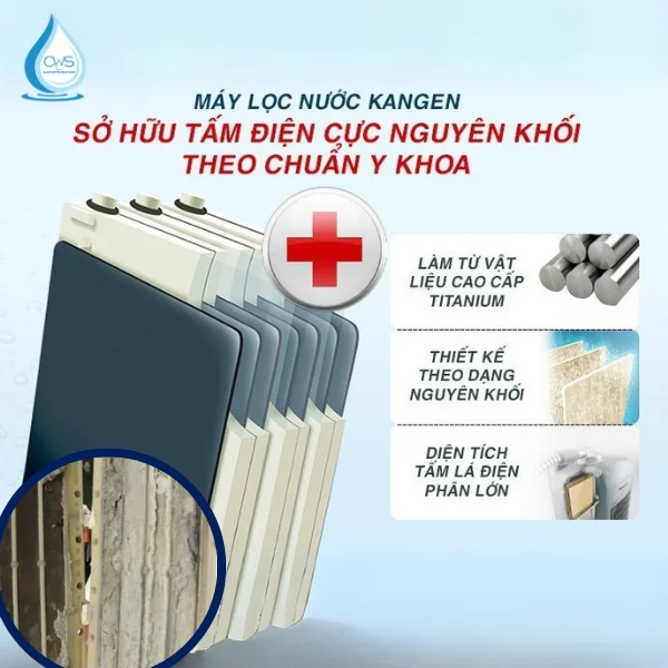 Tuổi Thọ Của Các Tấm Điện Cực Máy Ion Kiềm Tầm 15 - 25 Năm