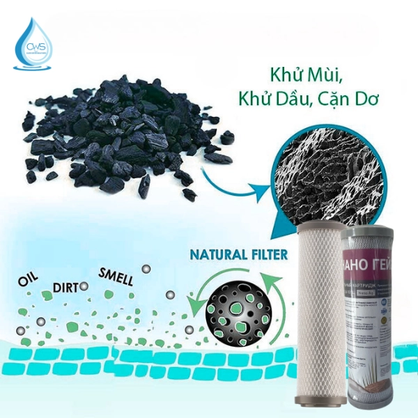 Vật liệu cấu tạo của Lõi lọc CBC 0.6-10SL Nano Ag Premium