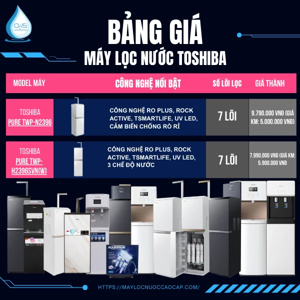 Bảng giá máy lọc nước Toshiba