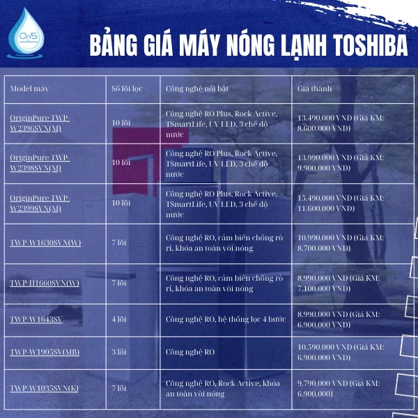 Bảng giá máy nóng lạnh Toshiba