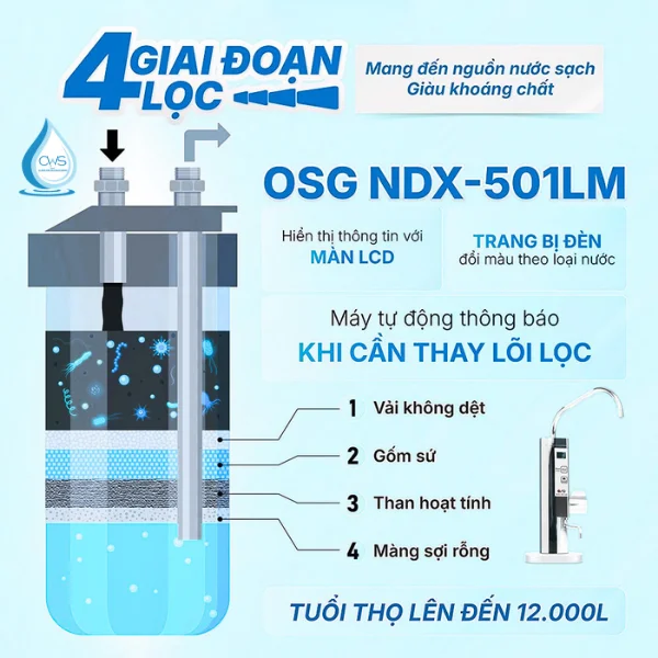 Bao Lâu Cần Thay Thế Lõi Lọc Nước OSG NDX-501LM