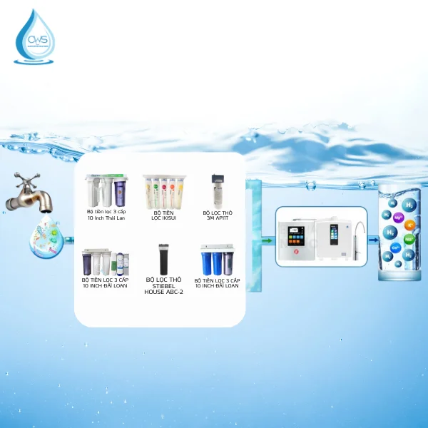 Bộ Tiền Lọc Là Gì