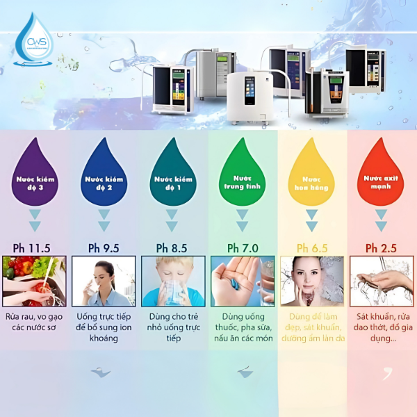 Công Dụng Của Nước Ion Kiềm Theo Từng Nồng Độ