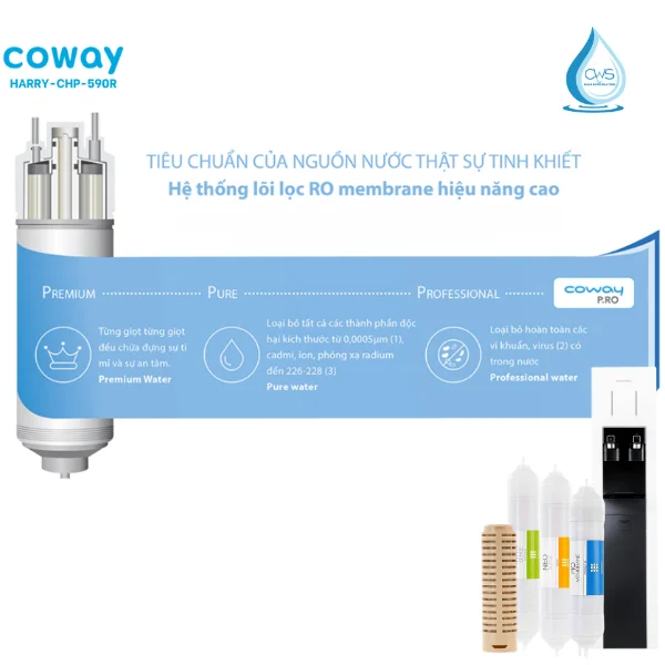 Lợi Ích Khi Thay Lõi Máy Coway HARRY (CHP-590R) Đúng Hạn